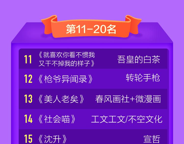 《全民打榜》少年榜上线！排行榜再度升级！ 第48页