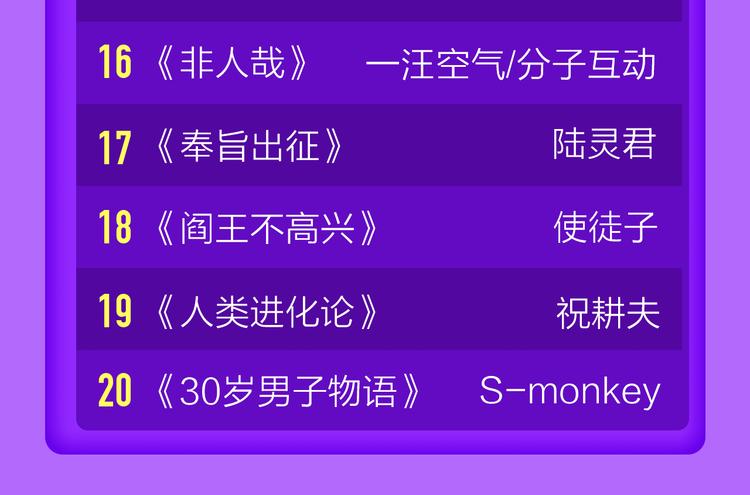 《全民打榜》少年榜上线！排行榜再度升级！ 第49页
