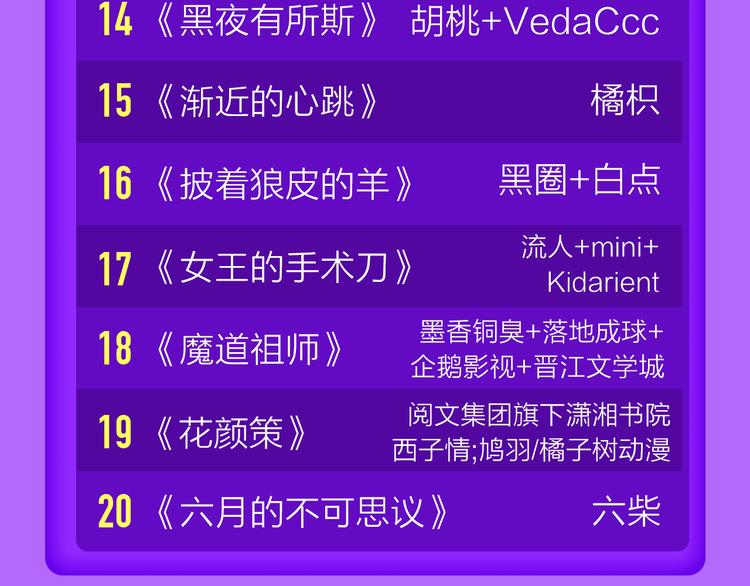《全民打榜》青年榜上线！排行榜全面升级！ 第23页