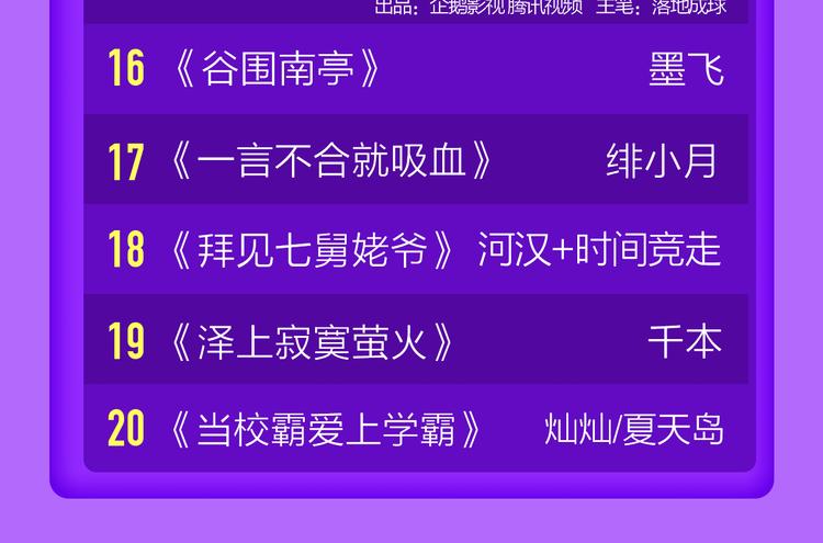 《全民打榜》《莉莉丝的世界》空降第二！ 第24页