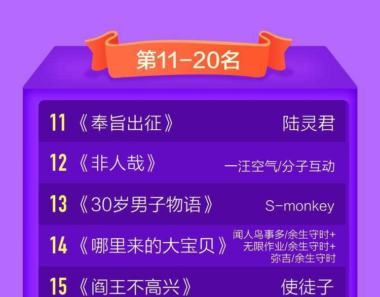 《全民打榜》《莉莉丝的世界》空降第二！ 第48页