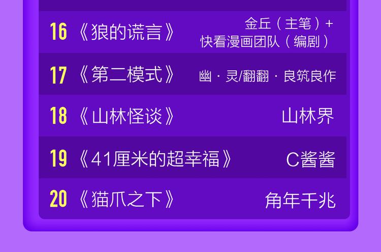 《全民打榜》《莉莉丝的世界》空降第二！ 第49页