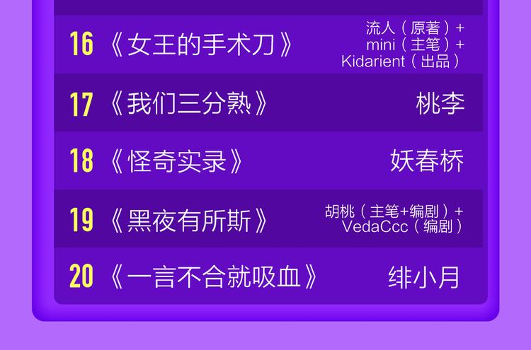 《全民打榜》《贫穷父女》荣登青年榜TOP1 第24页
