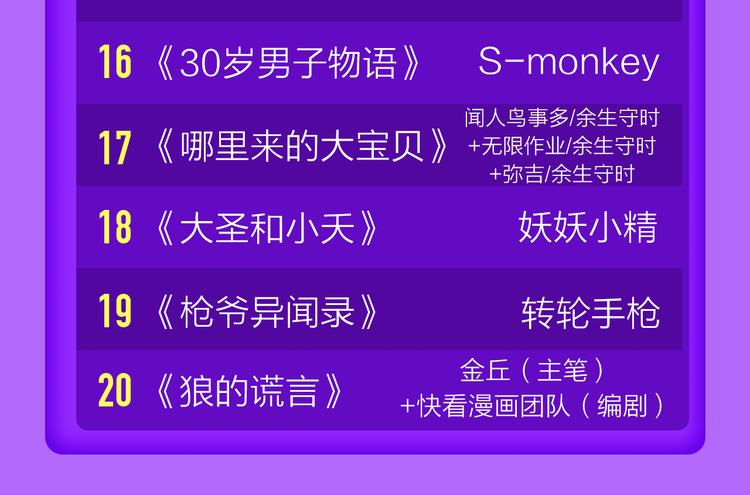 《全民打榜》《贫穷父女》荣登青年榜TOP1 第49页