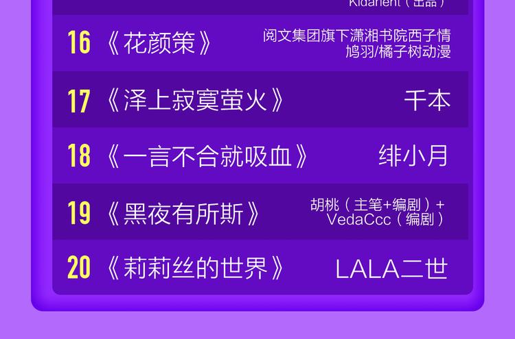 《全民打榜》《成也萧河》空降TOP1！ 第24页