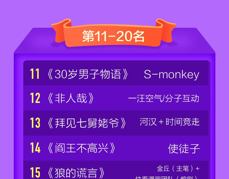 《全民打榜》《成也萧河》空降TOP1！ 第48页