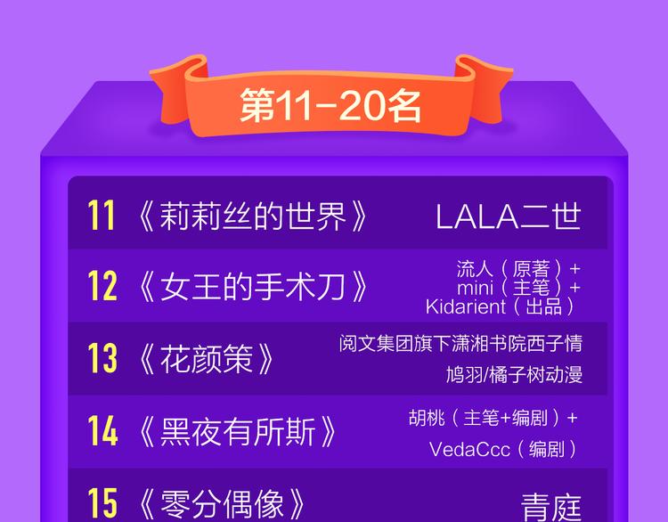 《全民打榜》《一代灵后》回归荣登TOP1！ 第23页