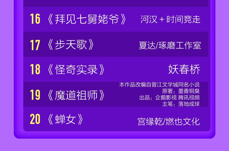 《全民打榜》《一代灵后》回归荣登TOP1！ 第24页