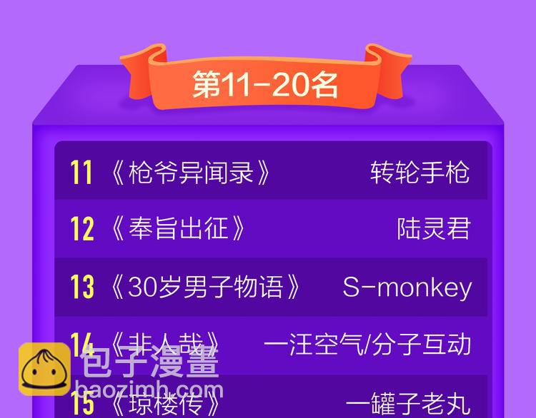 《全民打榜》《一代灵后》回归荣登TOP1！ 第48页