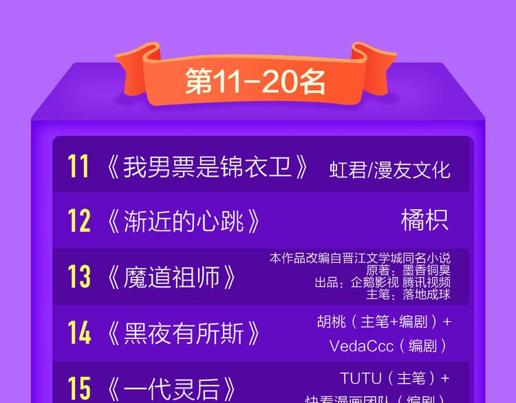 《全民打榜》《精准撞击》空降青年榜TOP1 第23页