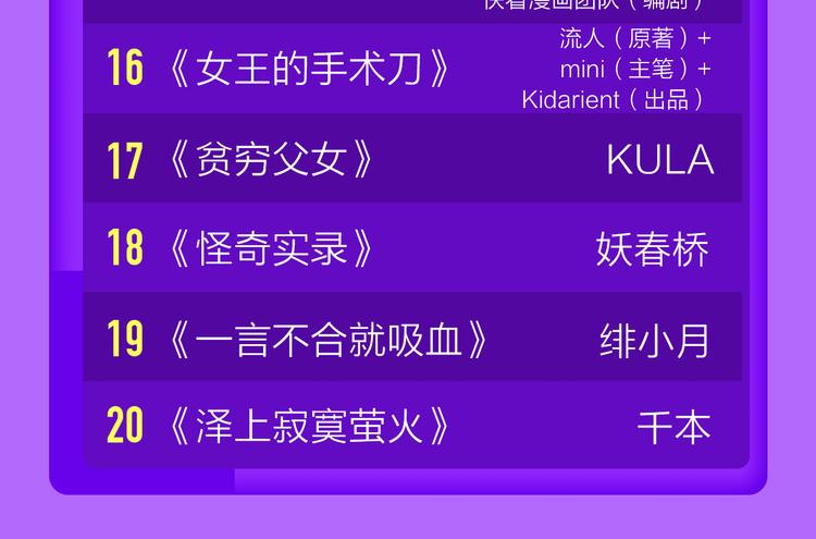 《全民打榜》《精准撞击》空降青年榜TOP1 第24页