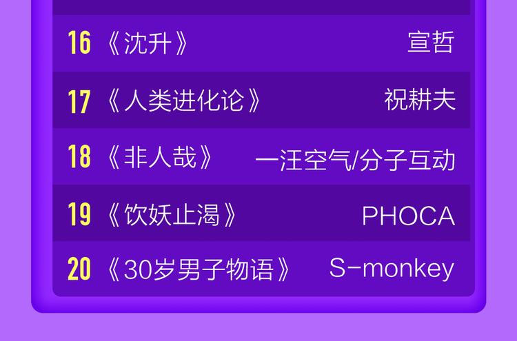 《全民打榜》《精准撞击》空降青年榜TOP1 第49页
