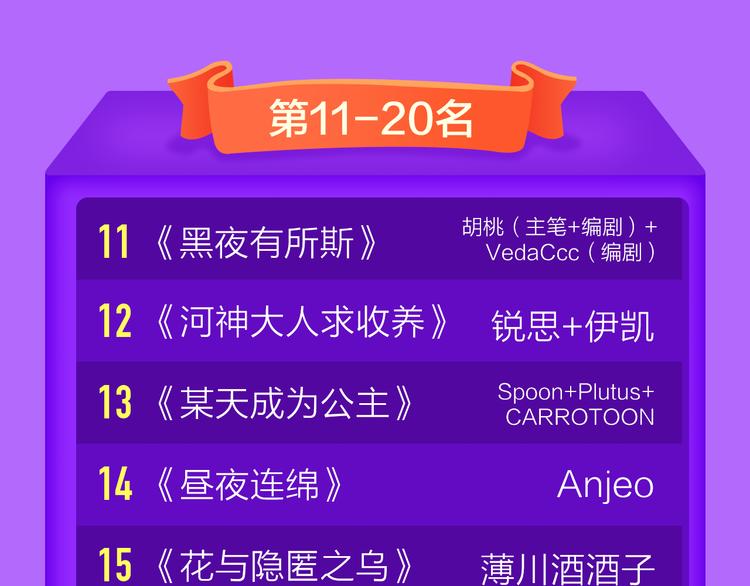 《全民打榜》《贫穷父女》重登青年榜TOP1 第23页
