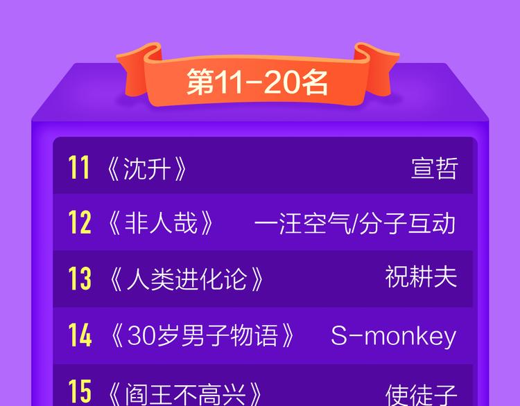 《全民打榜》《贫穷父女》重登青年榜TOP1 第48页