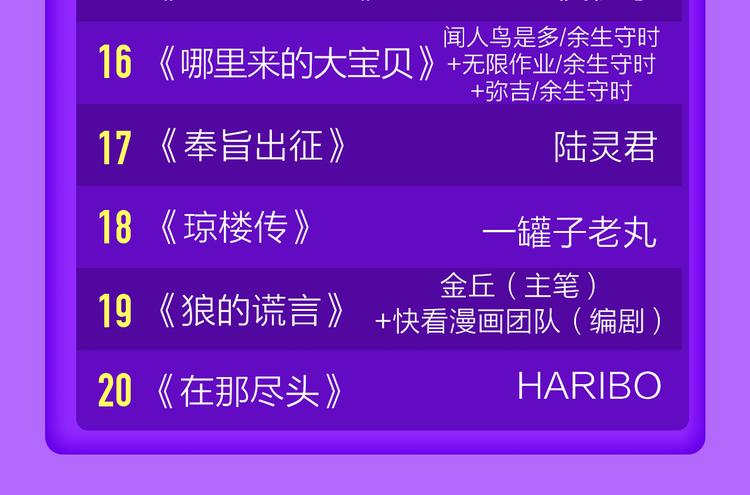 《全民打榜》《贫穷父女》重登青年榜TOP1 第49页