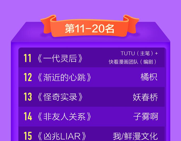 《全民打榜》《六月2》强势回归空降第二！ 第23页