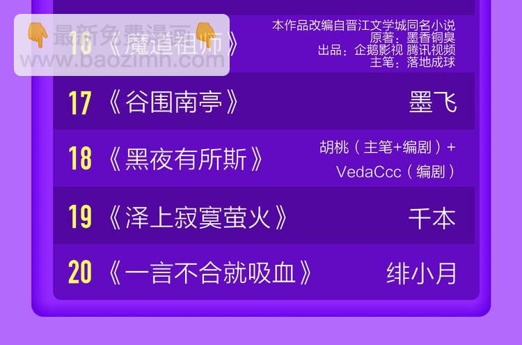 《全民打榜》《六月2》强势回归空降第二！ 第24页