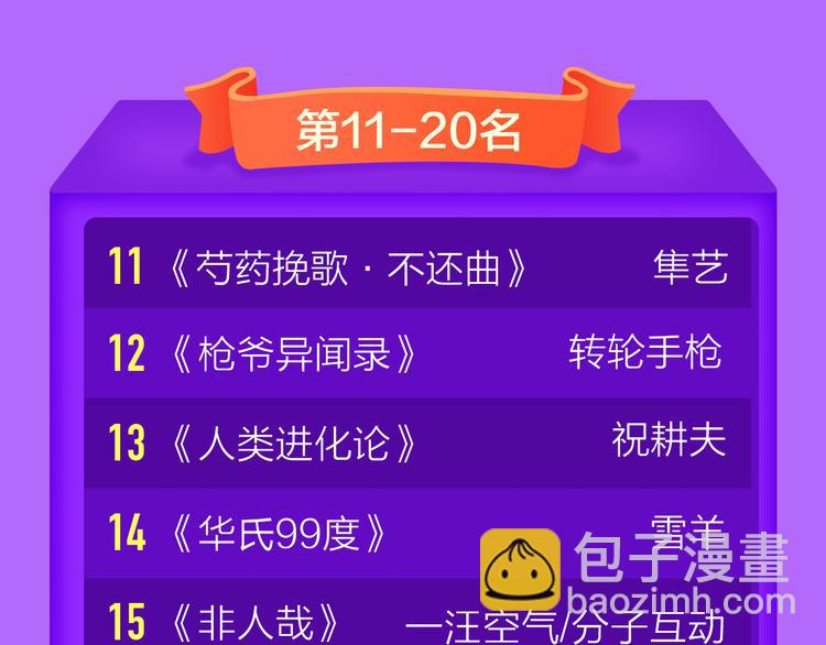 《全民打榜》《六月2》强势回归空降第二！ 第48页