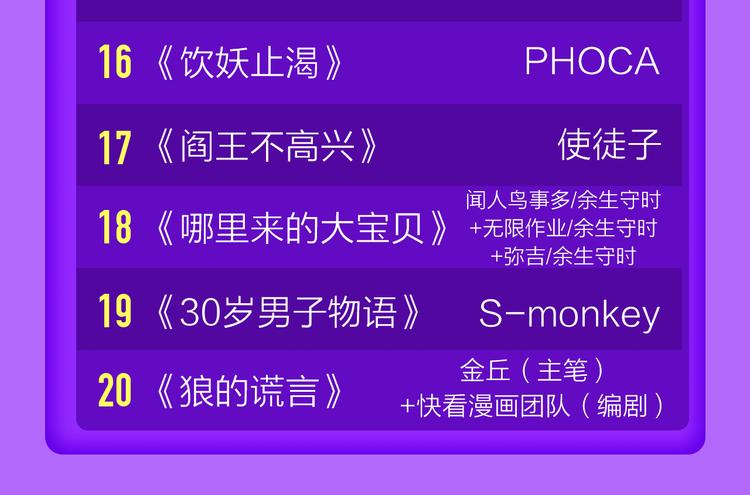 《全民打榜》《六月2》强势回归空降第二！ 第49页