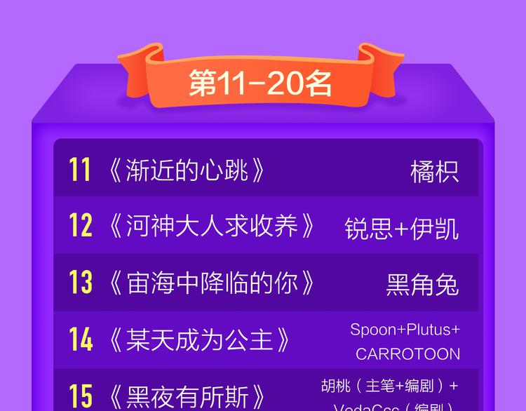 《全民打榜》《一代灵后》重登青年榜TOP1 第23页