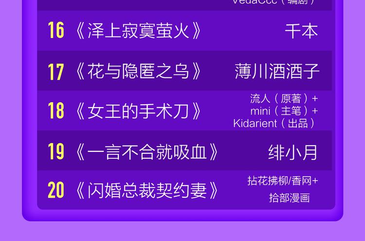 《全民打榜》《一代灵后》重登青年榜TOP1 第24页