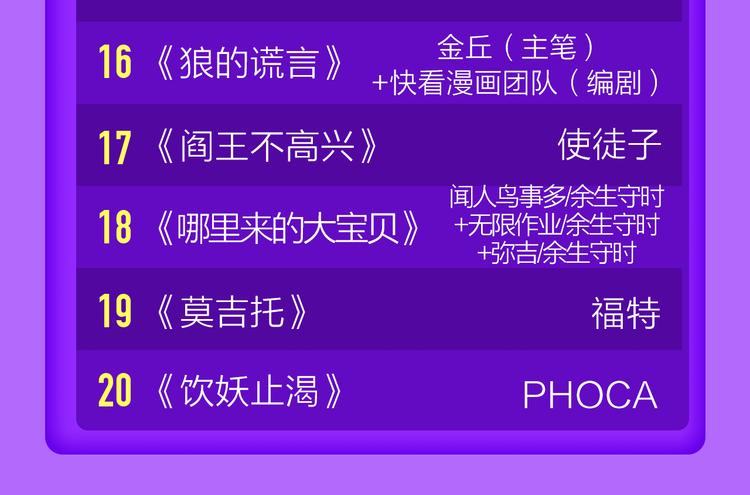 《全民打榜》《一代灵后》重登青年榜TOP1 第49页