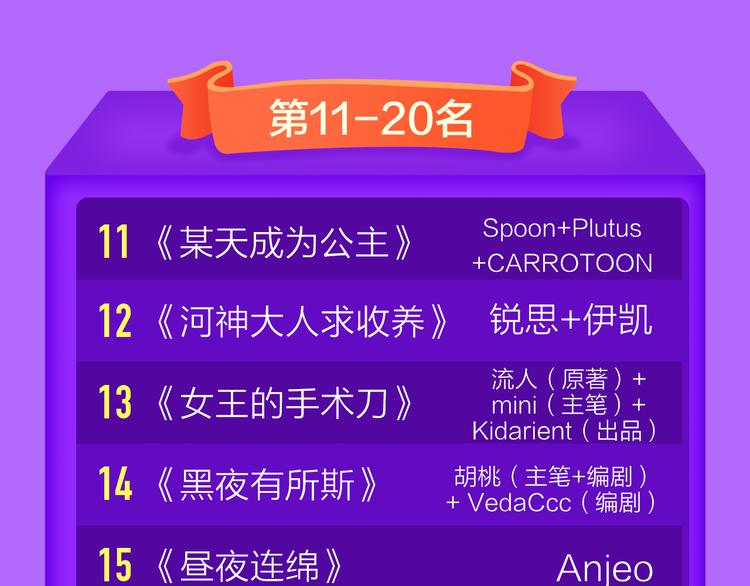 《全民打榜》《贫穷父女》蝉联青年榜TOP1 第23页