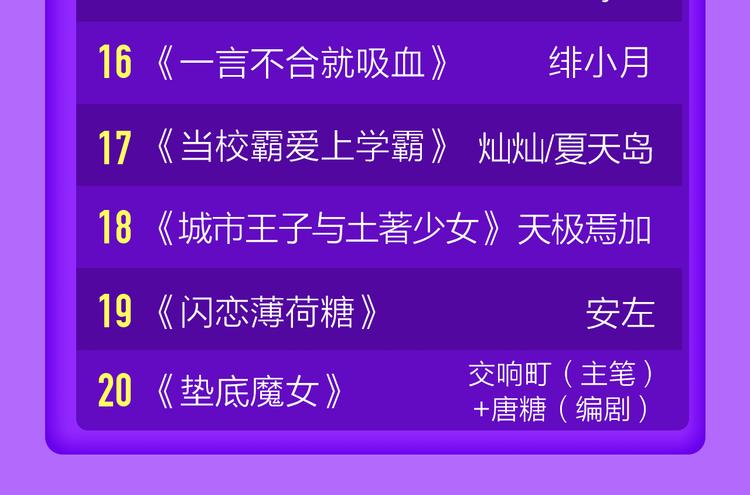 《全民打榜》《贫穷父女》蝉联青年榜TOP1 第24页