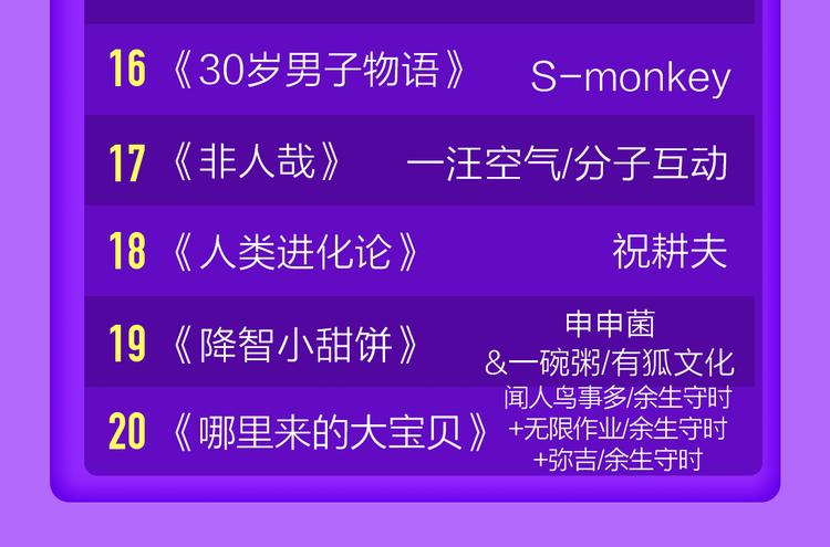 《全民打榜》《贫穷父女》蝉联青年榜TOP1 第49页