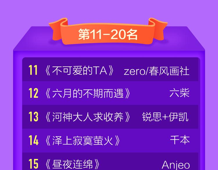 《全民打榜》《前任2》回归空降青年榜第一！ 第23页