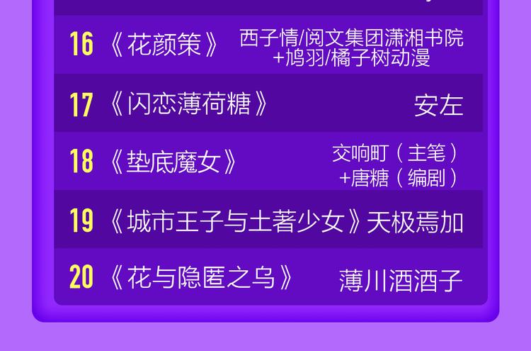 《全民打榜》《前任2》回归空降青年榜第一！ 第24页