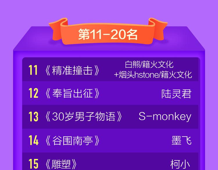《全民打榜》《前任2》回归空降青年榜第一！ 第48页