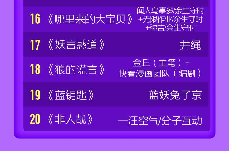 《全民打榜》《前任2》回归空降青年榜第一！ 第49页