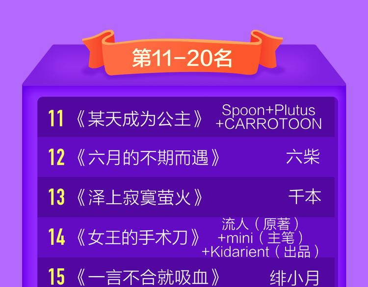 《全民打榜》《前任》蝉联青年榜TOP1！ 第23页