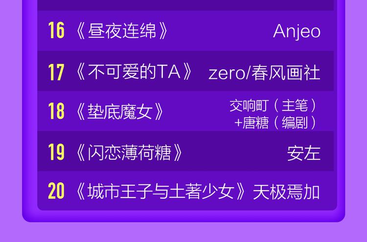 《全民打榜》《前任》蝉联青年榜TOP1！ 第24页