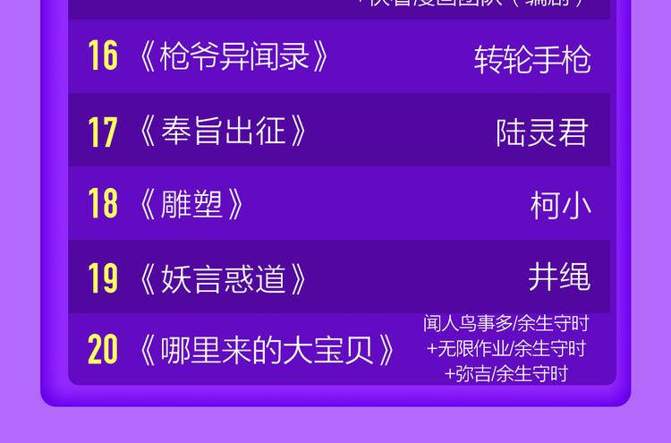 《全民打榜》《前任》蝉联青年榜TOP1！ 第49页