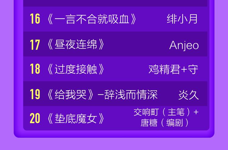 《全民打榜》《狼的谎言》空降青年榜第二！ 第24页