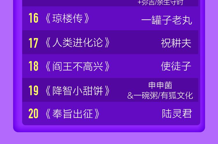 《全民打榜》《狼的谎言》空降青年榜第二！ 第49页