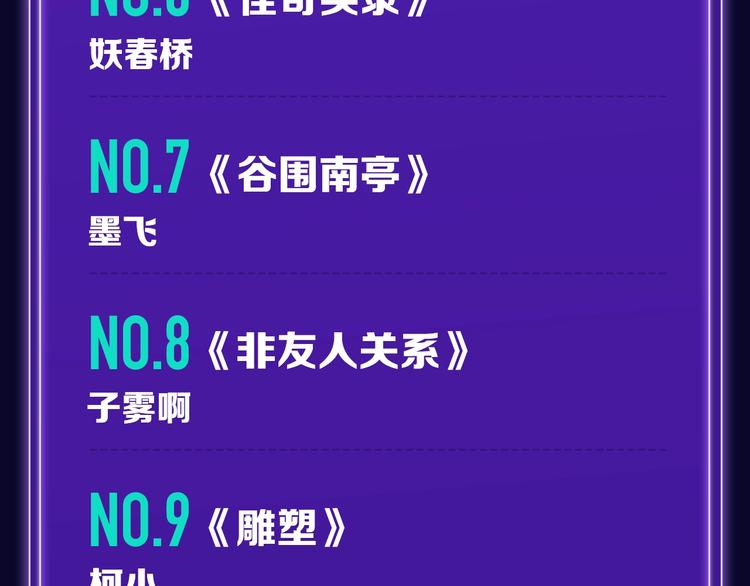 《全民打榜》《枪爷异闻录》少年榜NO.1! 第19页