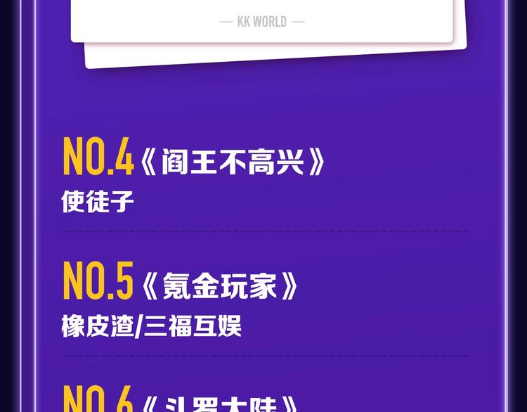 《全民打榜》《枪爷异闻录》少年榜NO.1! 第29页