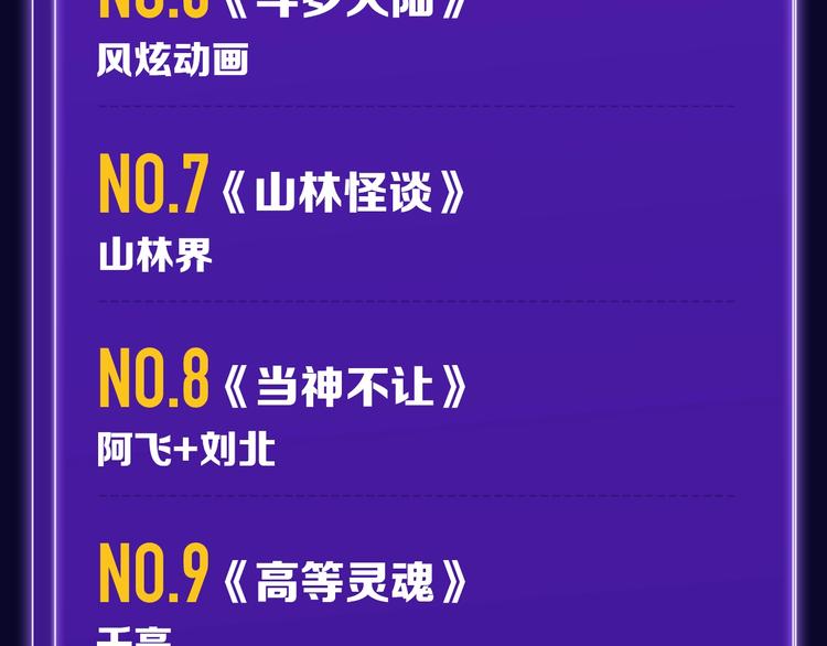 《全民打榜》《枪爷异闻录》少年榜NO.1! 第30页