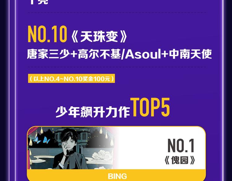 《全民打榜》《枪爷异闻录》少年榜NO.1! 第31页