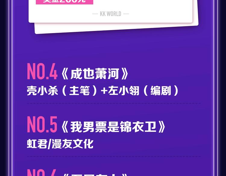 《全民打榜》《枪爷异闻录》少年榜NO.1! 第7页