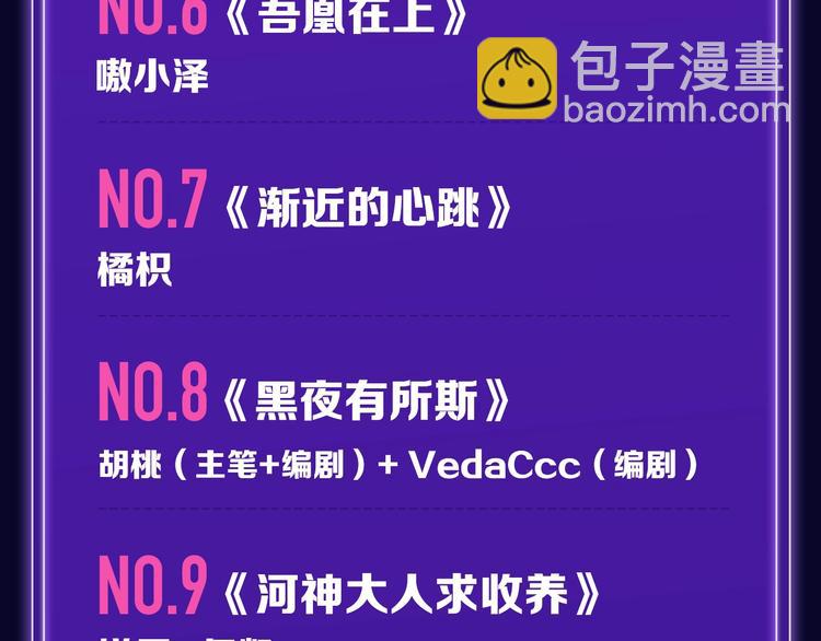 《全民打榜》《枪爷异闻录》少年榜NO.1! 第8页