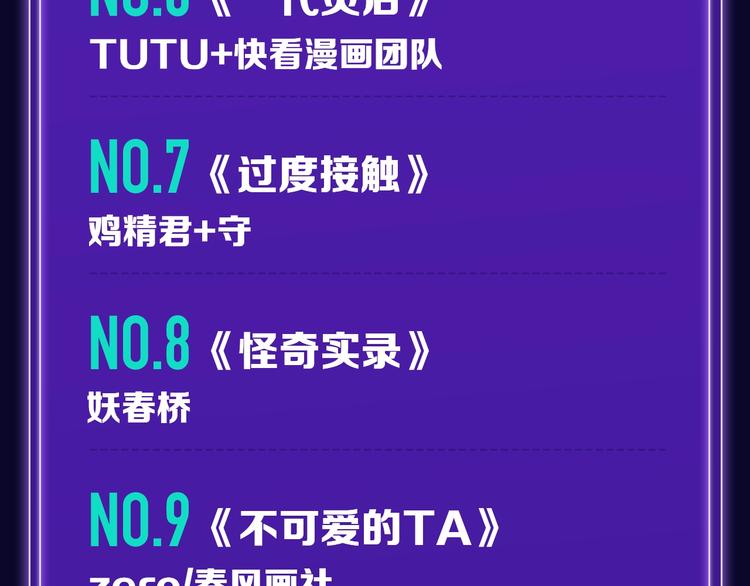 《全民打榜》张三新作蝉联青年榜NO.1! 第20页