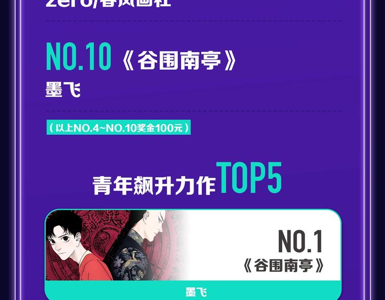 《全民打榜》张三新作蝉联青年榜NO.1! 第21页
