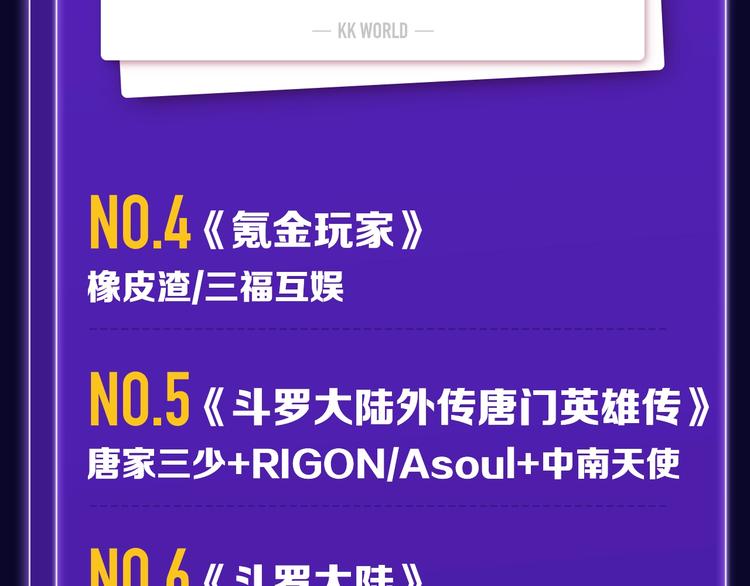 《全民打榜》张三新作蝉联青年榜NO.1! 第31页