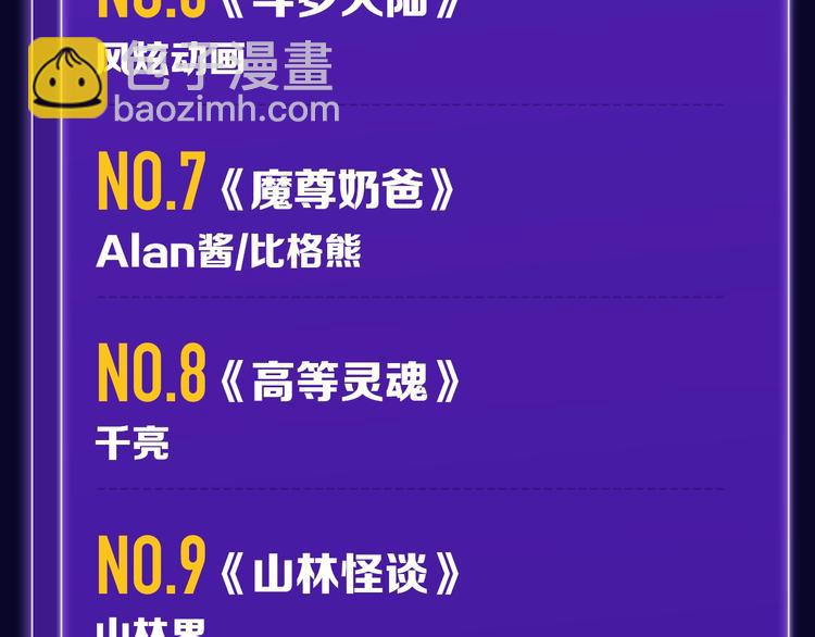 《全民打榜》张三新作蝉联青年榜NO.1! 第32页