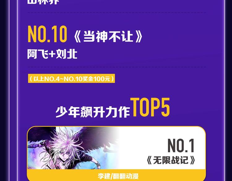 《全民打榜》张三新作蝉联青年榜NO.1! 第33页