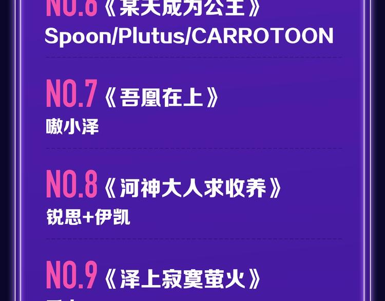《全民打榜》张三新作蝉联青年榜NO.1! 第8页